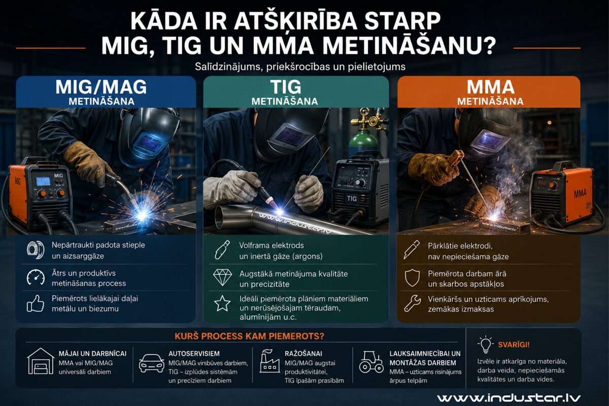 starpiba_mma_mig_un_tig_metinasana.jpg