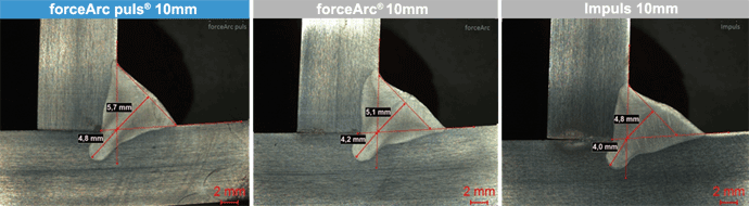 Caurkausējuma salīdzinājums starp forceArc pulse®, forceArc® un impulsa loku-ewm